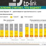 The population believes that it is getting poorer, but electronics sales are growing: TP-Link presented the 2019 model range and its vision of the Internet market