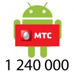 1.24 million Android smartphones are already in the MTS Ukraine network