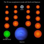 عثرت منظمة العفو الدولية على 18 كواكب خارجية جديدة على صور تلسكوب كيبلر القديمة
