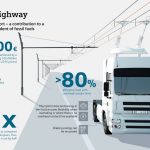 Look at the motorway for trolley trucks in Germany