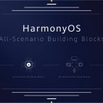 Huawei introduced its proprietary HarmonyOS operating system at HDC 2019