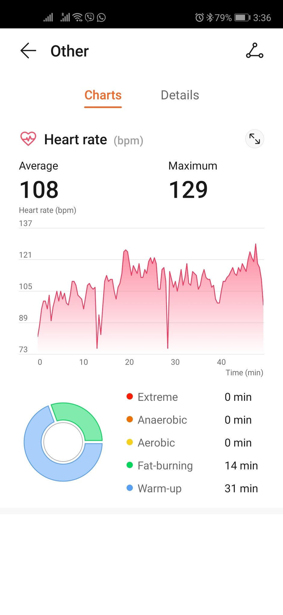 Apple Watch or Honor Band 5: sleep monitoring - Geek Tech Online