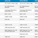 Review of the new Samsung Galaxy S20 Ultra: first reviews