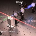 Scientists have found a way to capture terahertz radiation with a high frame rate