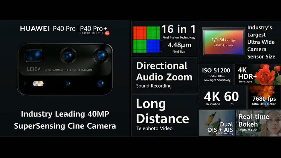  Huawei  P40  Pro e Plus o maior sensor  de c mera 