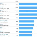 Geekbench Results: Some Mac Pro Models Are Not More Powerful than 2017 iMac Pro