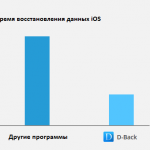 Як відновлювати втрачені дані на iPhone і iPad за допомогою iMyFone D-Back