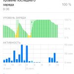 How to find the most energy-intensive apps in iOS 12