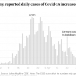 The second wave of the coronavirus epidemic begins in the world. Where and when will it all end?