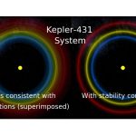 Created AI that can predict collisions of celestial bodies