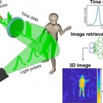 New imaging system creates photographs by measuring time