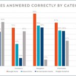 New HomePod Testing: Siri Satisfies 52.3% of Requests