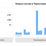 Russia has opened flights with a number of countries. How safe is it to fly there?