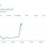 Surse: Tinkoff Bank va deveni parte a Yandex