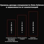 Who to work in Data Science and where to start