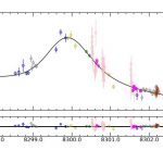 A new exoplanet with a subsaturn mass found in the disk of the Milky Way
