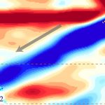 Due to plate movement, the Pacific Ocean floor is now deep under China