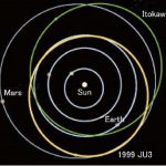 The Hayabusa 2 mission will end soon. What secrets will the samples from the Ryugu asteroid reveal?
