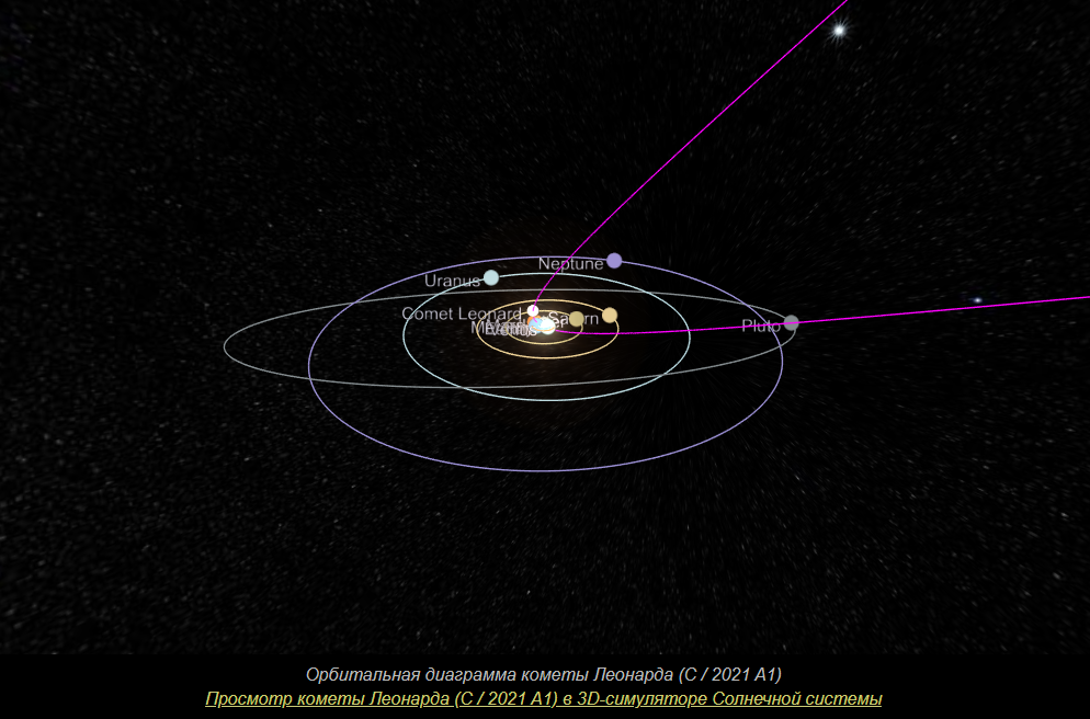 Neuer Komet Zwei Supermoons Und Starfalls Was Man 2021 Am Himmel Sehen Kann Geek Tech Online