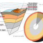 Plate tectonics theory reveals how the Earth's surface actually works