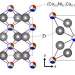 A new high-entropy alloy superconductor developed