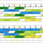 L'algorithme utilise le principe du jeu "Tetris" pour remplir parfaitement les hôtels