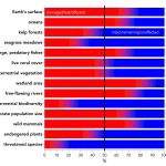 150 studies predicted disaster for the planet and humanity