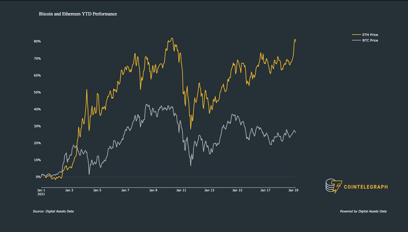 Will ethereum rise faster than bitcoin