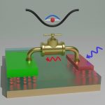 New valve will control the flow of heat in a quantum computer
