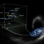 اكتشف العلماء مدى سرعة تسارع الكون في مجرة ​​درب التبانة