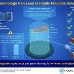 Un panou solar care poate fi rulat într-o rolă este creat în Coreea