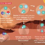 Les astronomes retracent l'évolution de la perte d'eau sur Mars