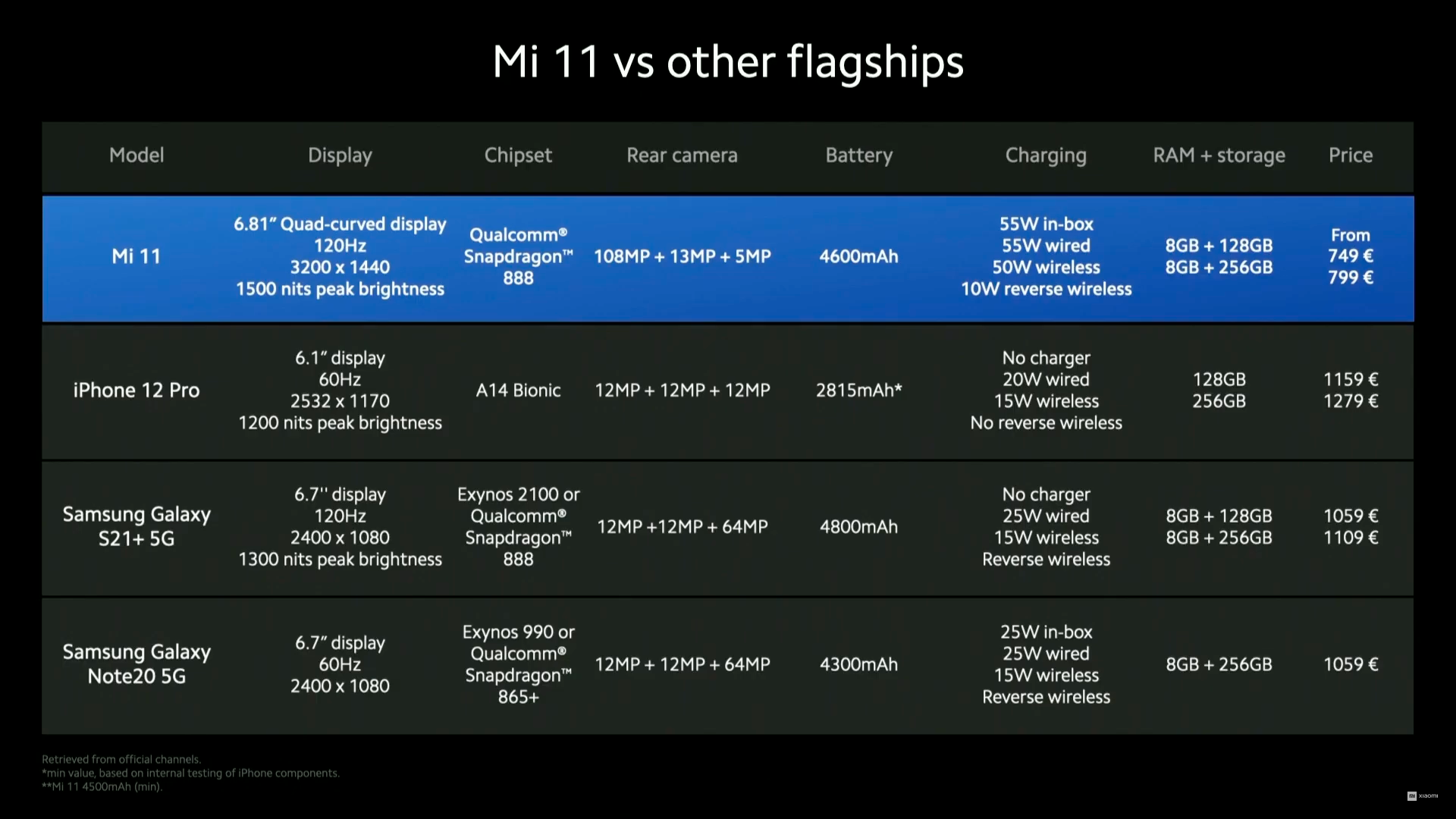 Сравнение mi 6. Отличие глобальной версии от китайской Xiaomi. Глобальный Сяоми. Xiaomi для китайского рынка. Дата старта продаж Xiaomi 13.