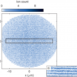 A powerful ion microscope for studying quantum gases was created