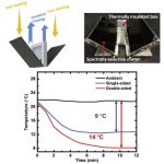 Radiation cooling system operates without electricity and releases heat into space