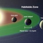 Distance, eau et gaz: comment la vie a commencé sur les exoplanètes