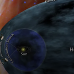 Study: mega-flares of young stars were regular