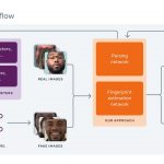 Facebook has developed an algorithm for detecting deepfakes