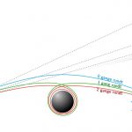 Explained how the universe is reflected near black holes