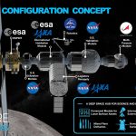 Nouă stație orbitală Lunar Gateway: de ce ISS trebuie înlocuit și ce este