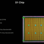 Neural networks, a humanoid robot and a new chip: the main thing from the presentation of Tesla AI Day