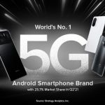 Xiaomi leads the global 5G Android smartphone market