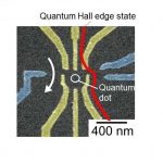 Scientists create spin readout method for quantum computer