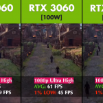 How RTX 3060 Runs Speed ​​in Thin, Medium, and Thick Laptops