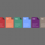 What is the difference between JPG, PNG, GIF, WebP and other formats, and why are there so many of them?