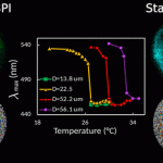 Unstable liquid crystals were fixed in the blue phase. They will be used in new displays