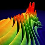 Scientists calculate the distance of ultrashort flashes of light