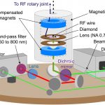 Look at a diamond-based nuclear magnetic resonance gyroscope