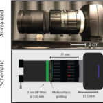 Metamaterial turns an ordinary camera into a polarizing one