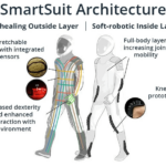 Robotic joints will make future spacesuits more comfortable